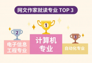 作家TOP3