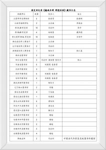 藏书汇总