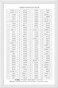 首届毕业生花名册