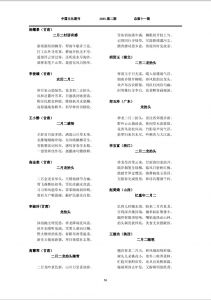 纸刊